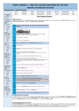 THE ENGLISH CIVIL WAR CHRONOLOGICAL UNDERSTANDING: : Civil War Parliament Charles I Oliver Cromwell the Stuarts Monarchy Commonwealth Heir