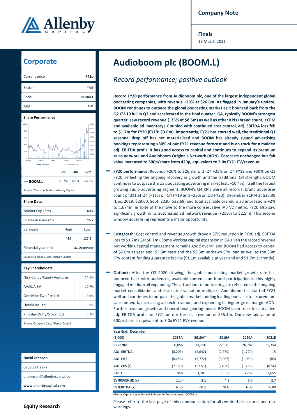 Audioboom Plc (BOOM.L)