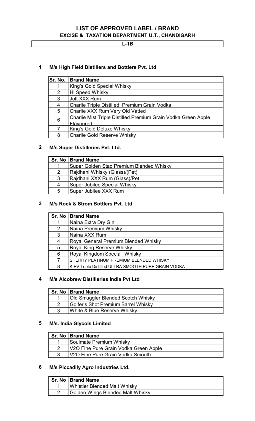 List of Approved Label / Brand Excise & Taxation Department U.T., Chandigarh L-1B