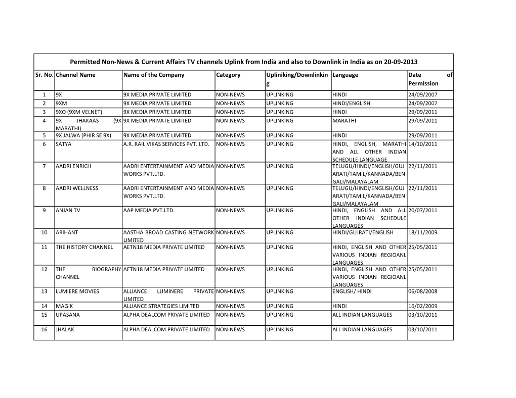 Permitted Non-News & Current Affairs TV Channels Uplink from India