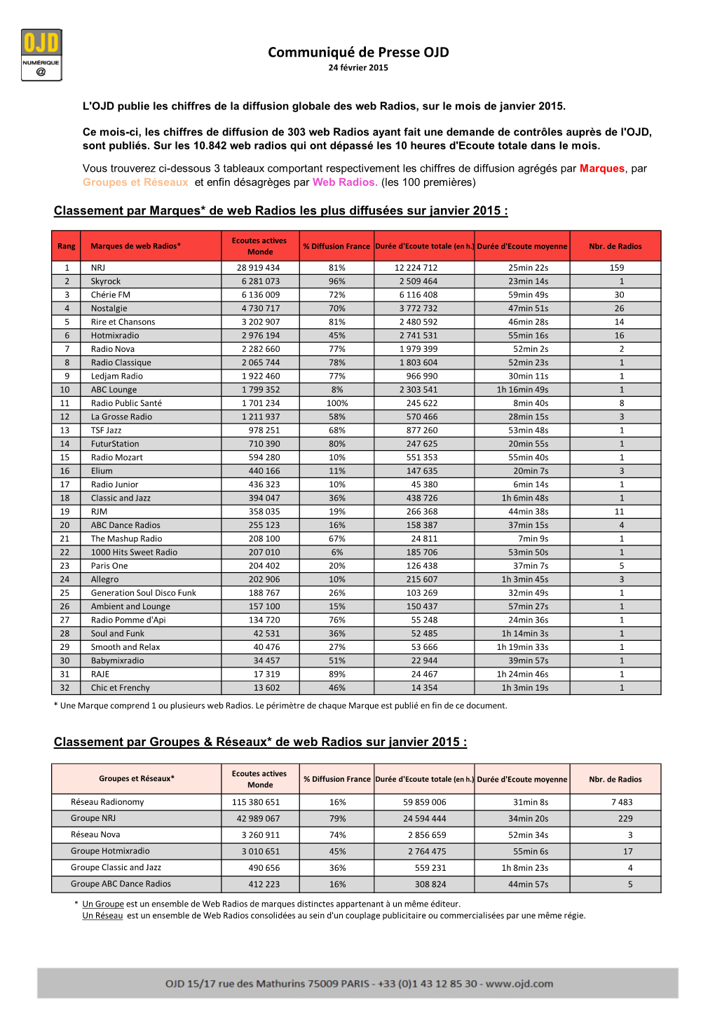 OJD 24 Février 2015