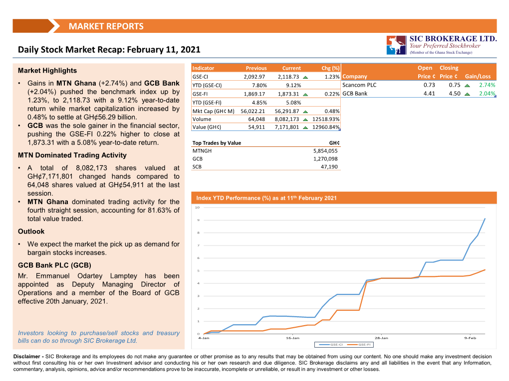 Daily Market Recap