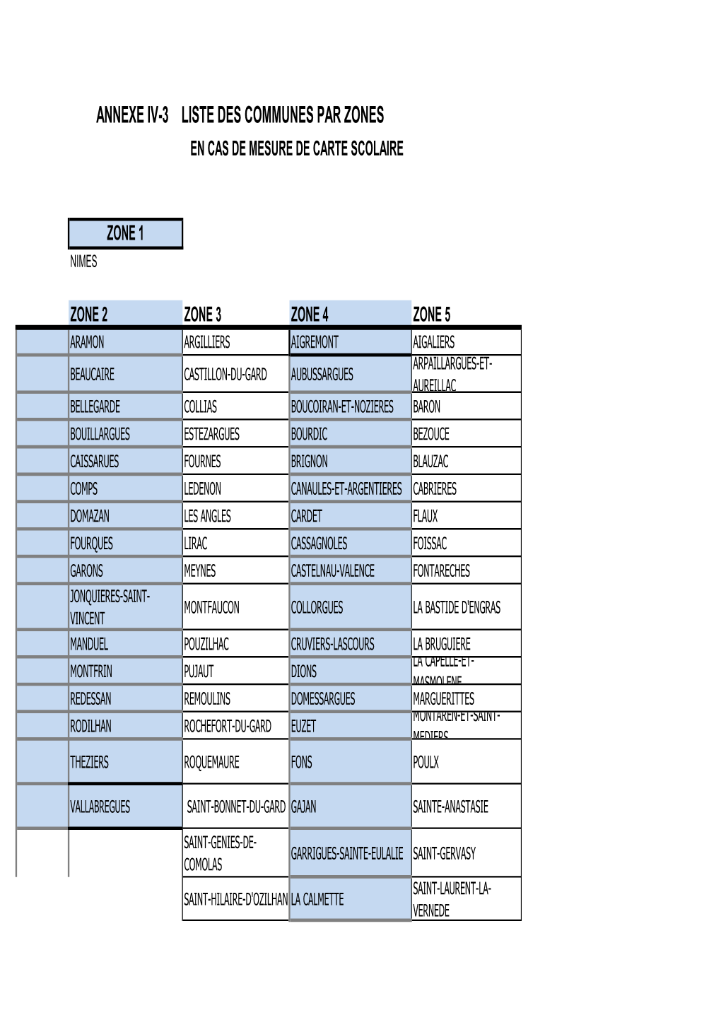 Liste Des Communes Pour Voeux Suite À Mesure De Carte Scolaire