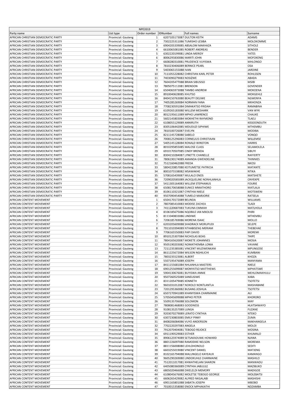 Party Name List Type Order Number Idnumber Full Names Surname