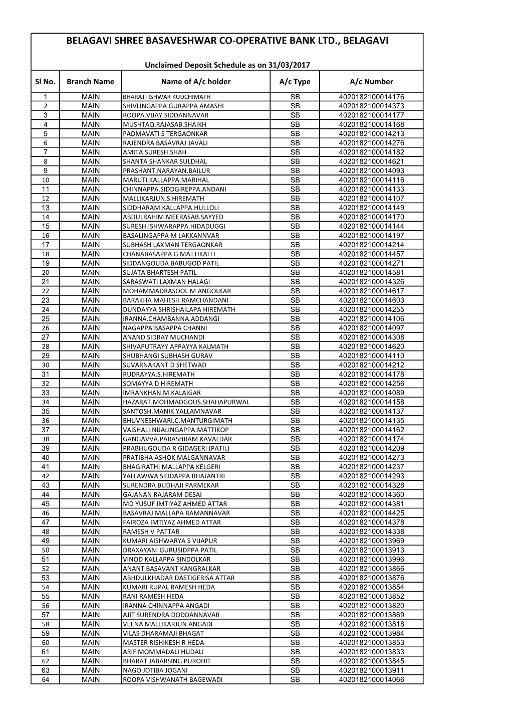 Unclaimed Deposits