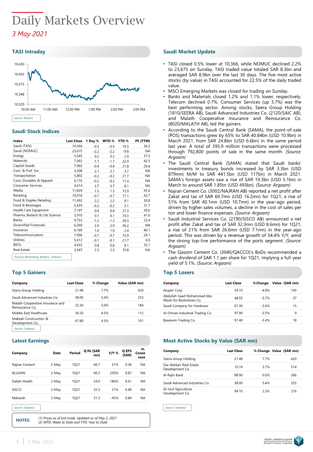 Daily Markets Overview 3 May 2021