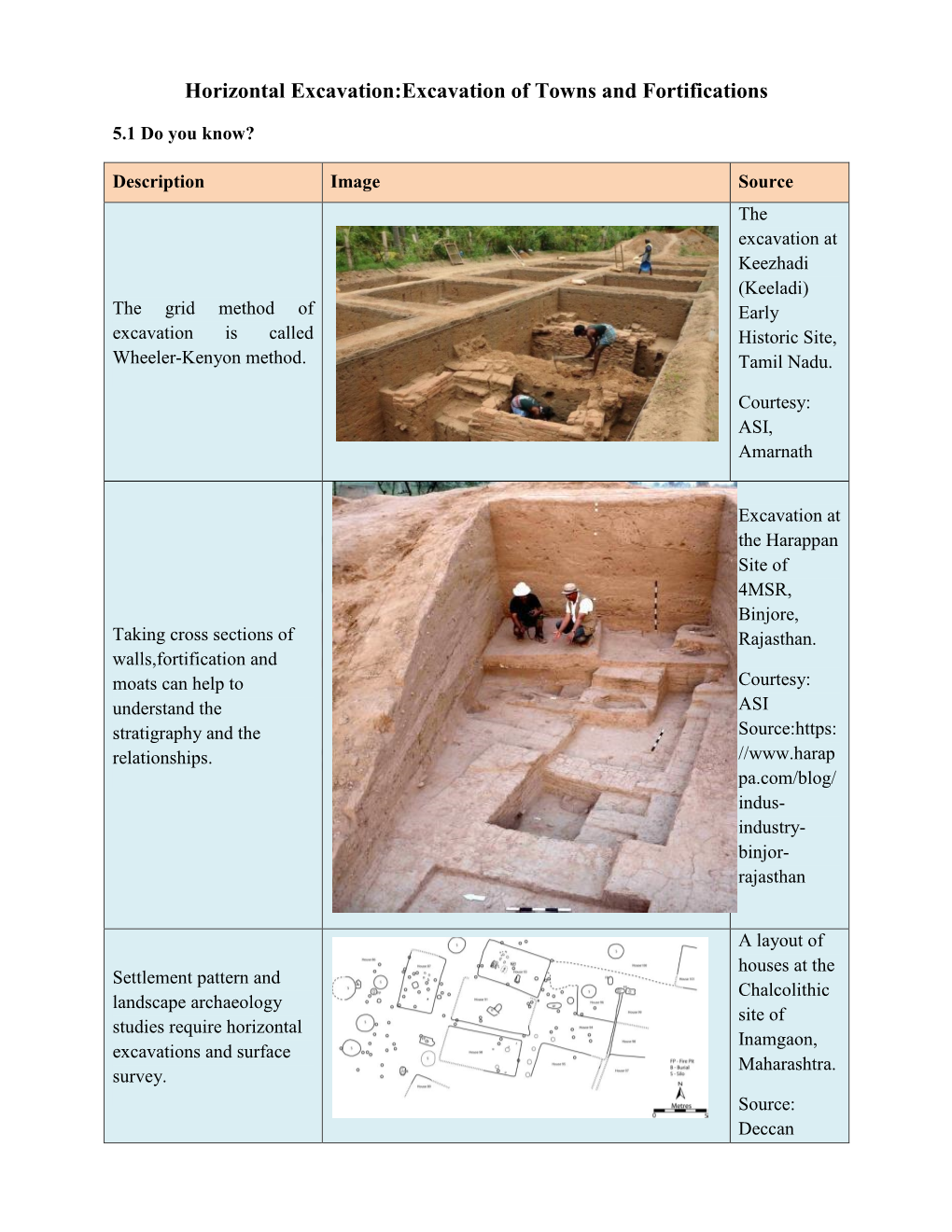 Horizontal Excavation:Excavation of Towns and Fortifications