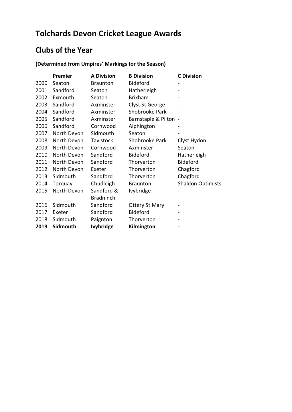 Tolchards Devon Cricket League Awards Clubs of the Year