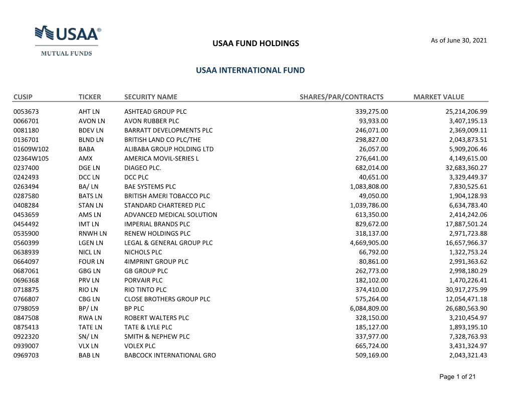 Usaa Fund Holdings Usaa International Fund