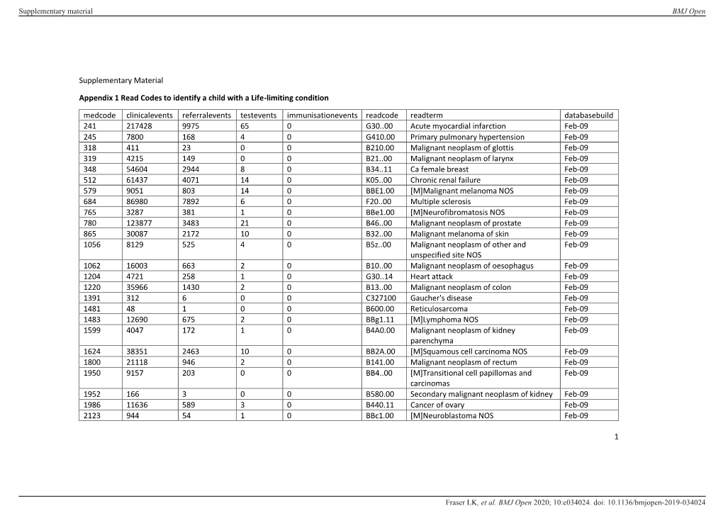 1 Supplementary Material Appendix 1 Read Codes to Identify a Child With