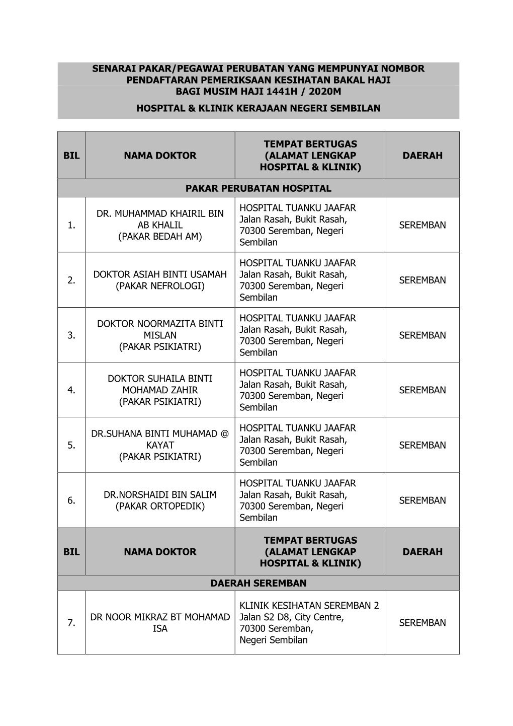 Senarai Pakar/Pegawai Perubatan Yang Mempunyai