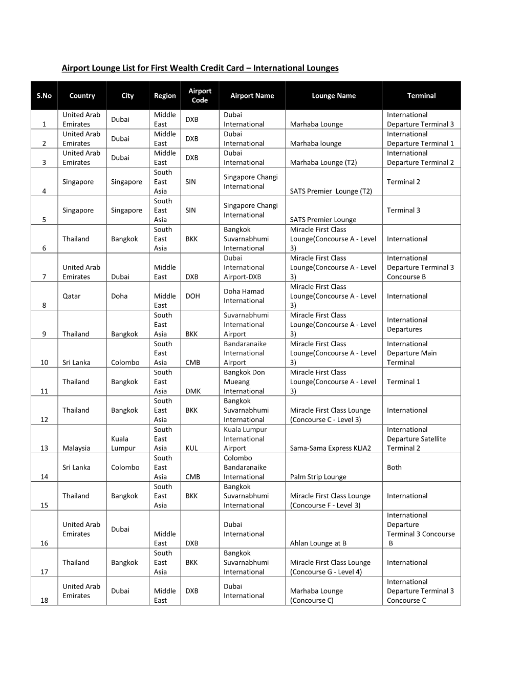 Airport Lounge List for First Wealth Credit Card – International Lounges