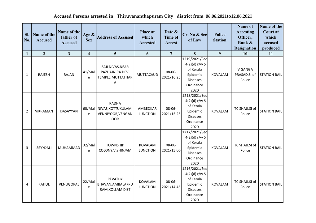 Accused Persons Arrested in Thiruvananthapuram City District from 06.06.2021To12.06.2021