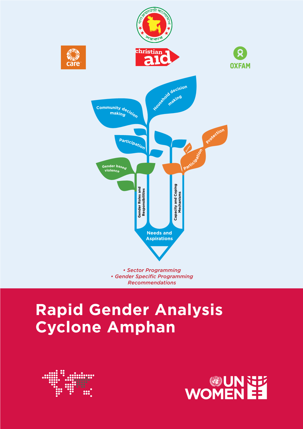 Rapid Gender Analysis Cyclone Amphan