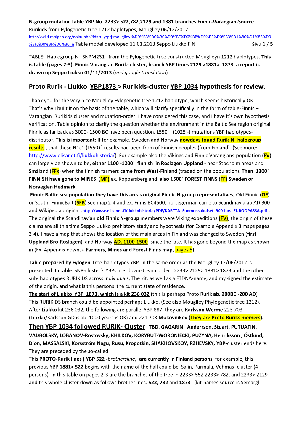 Proto Rurik - Liukko YBP1873 > Rurikids-Cluster YBP 1034 Hypothesis for Review