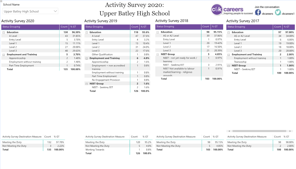 Upper Batley High School  Upper Batley High School Activity Survey 2020 Activity Survey 2019 Activity Survey 2018 Activity Survey 2017