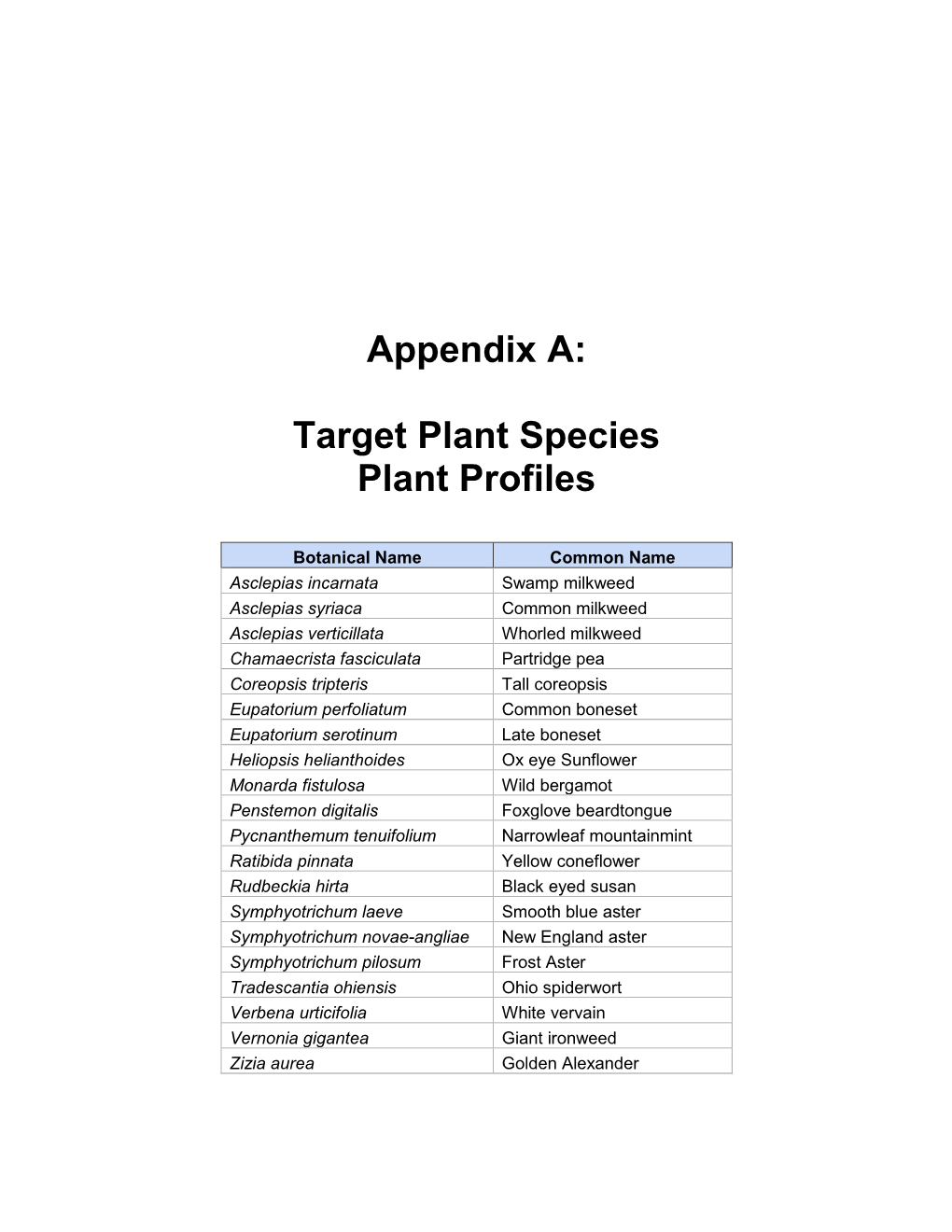 Appendix A: Target Plant Species Plant Profiles
