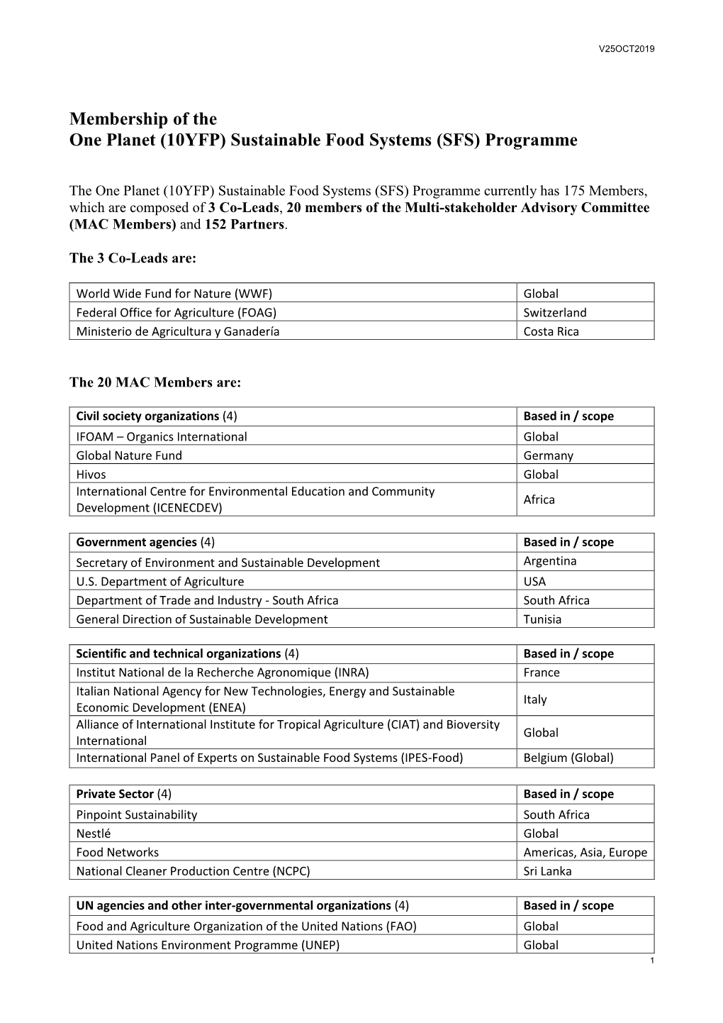 (10YFP) Sustainable Food Systems (SFS) Programme