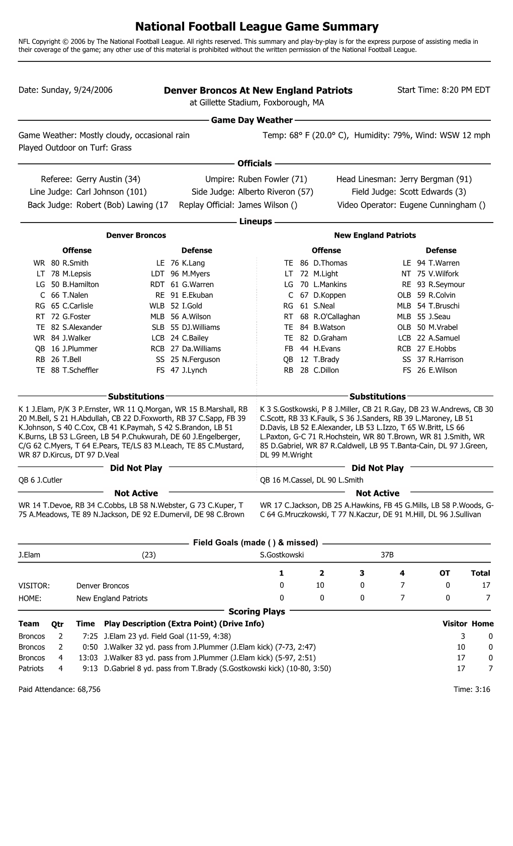 National Football League Game Summary NFL Copyright © 2006 by the National Football League