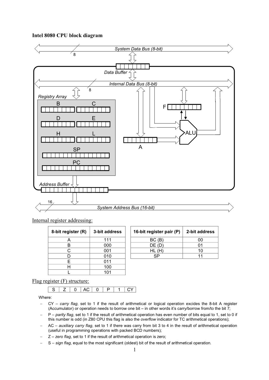 1 Intel 8080 CPU Block Diagram Internal Register Addressing: Flag Register (F) Structure: a F ALU B C D E H L SP PC