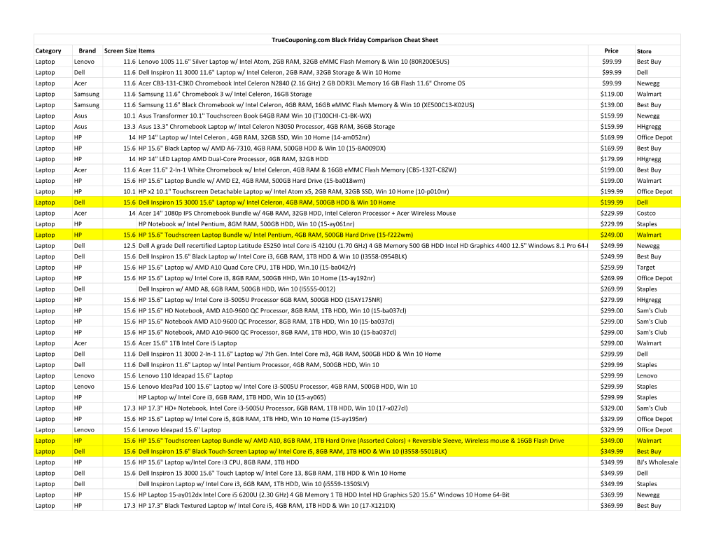 Truecouponing.Com Black Friday Comparison Cheat Sheet Category