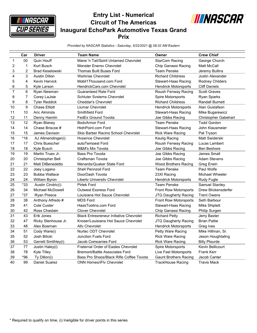 Entry List - Numerical Circuit of the Americas Inaugural Echopark Automotive Texas Grand Prix