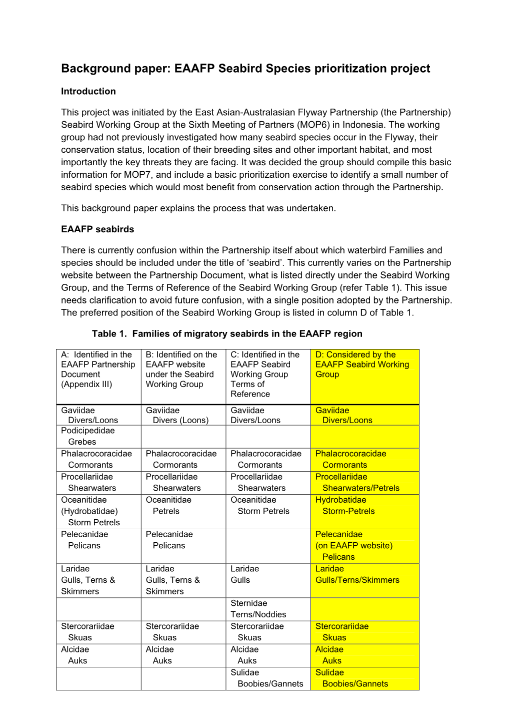 EAAFP Seabird Species Prioritization Project