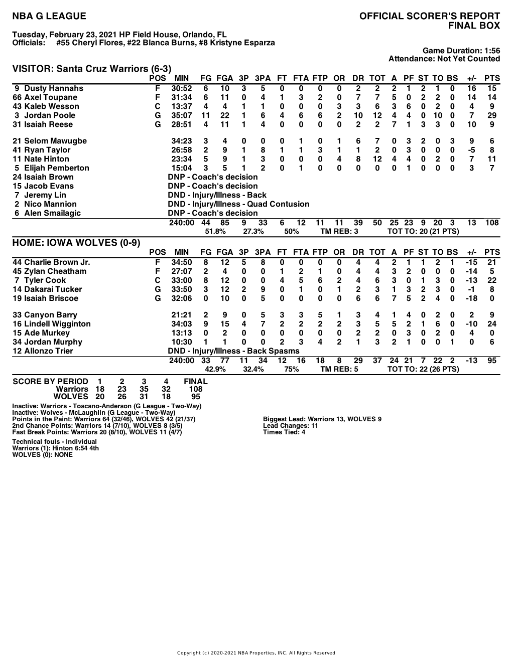 Box Score Warriors