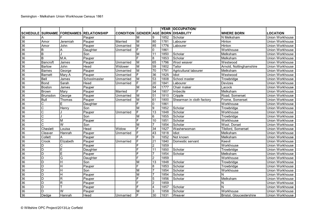 Semington - Melksham Union Workhouse Census 1861