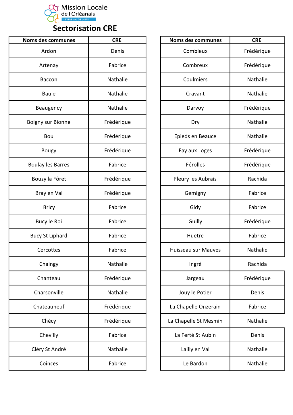 Sectorisation CRE Noms Des Communes CRE Noms Des Communes CRE Ardon Denis Combleux Frédérique