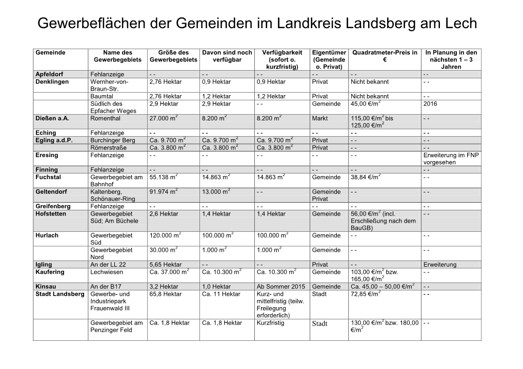 Gewerbeflächen Der Gemeinden Im Landkreis Landsberg Am Lech