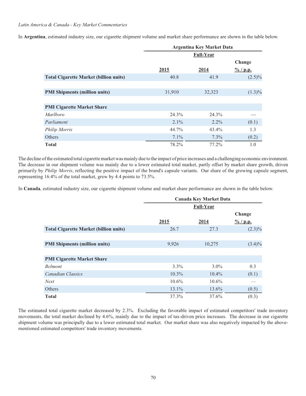 Philip Morris International Inc. 2016 Annual Report