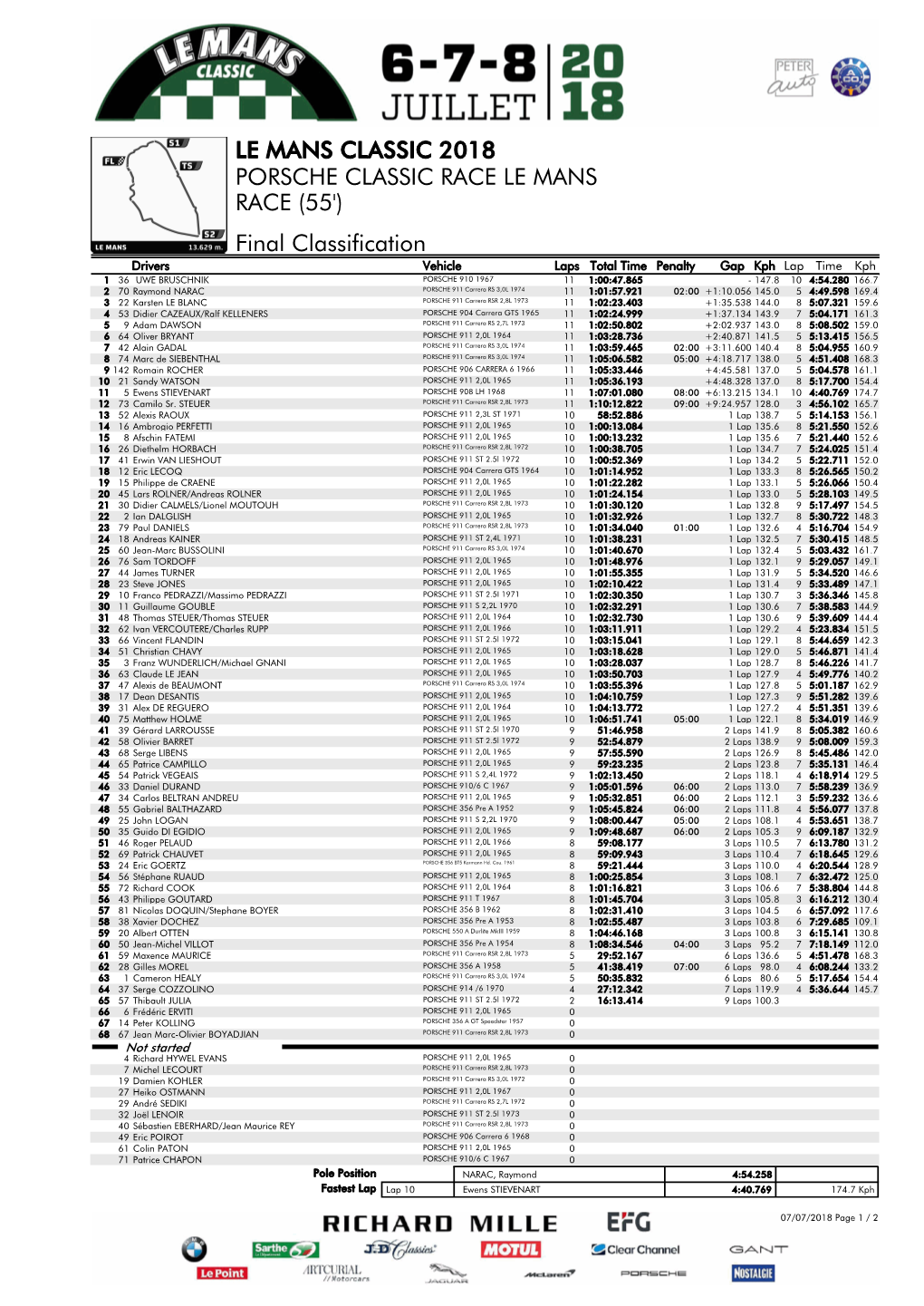 Final Classification LE MANS CLASSIC 2018 PORSCHE