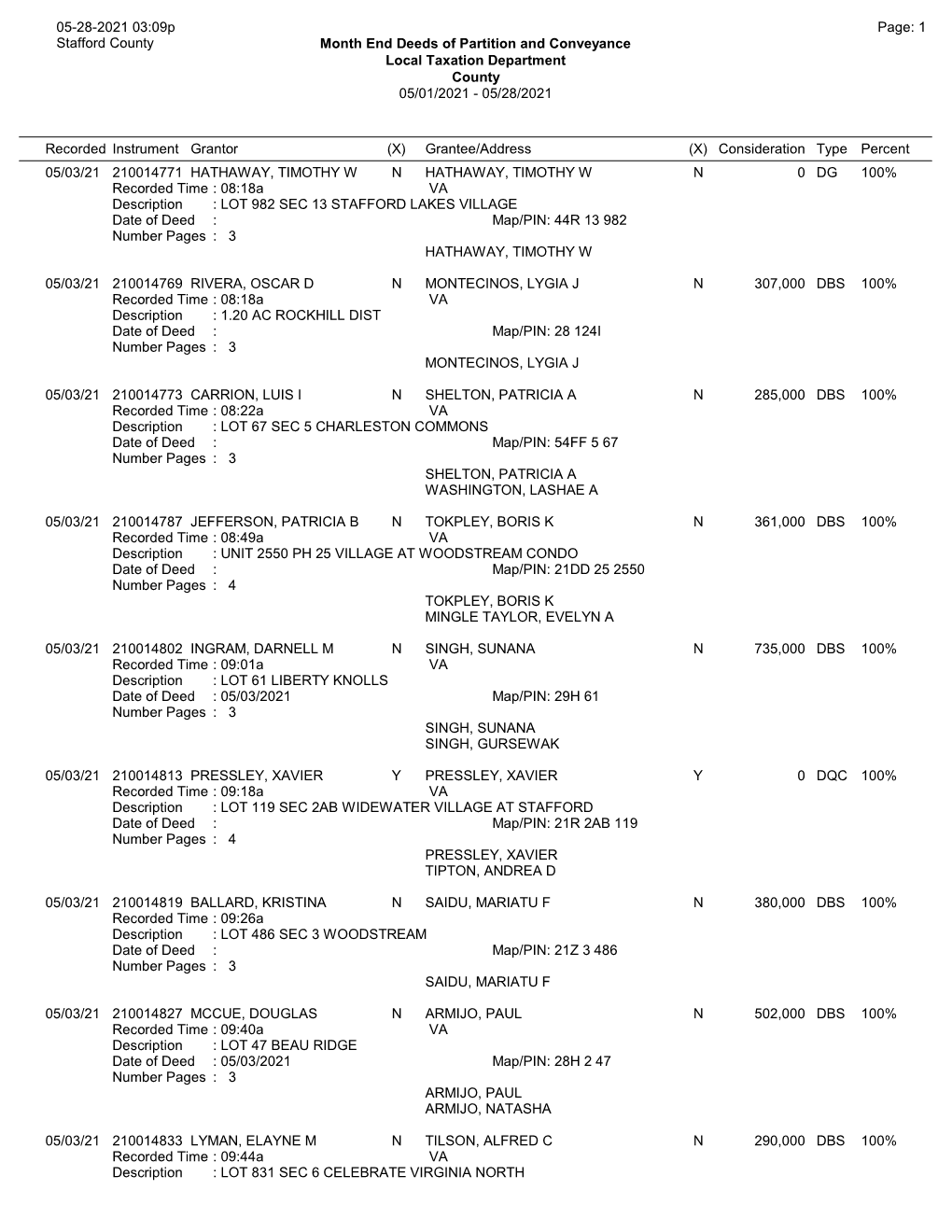 05-28-2021 03:09P Page: 1 Stafford County Month End Deeds of Partition and Conveyance Local Taxation Department County 05/01/2021 - 05/28/2021