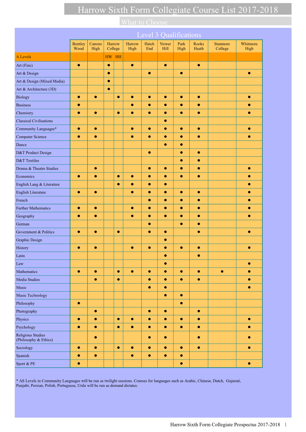 Harrow Sixth Form Collegiate Course List 2017-2018 What to Choose Level 3 Qualifications Bentley Canons Harrow Harrow Hatch Nower Park Rooks Stanmore Whitmore