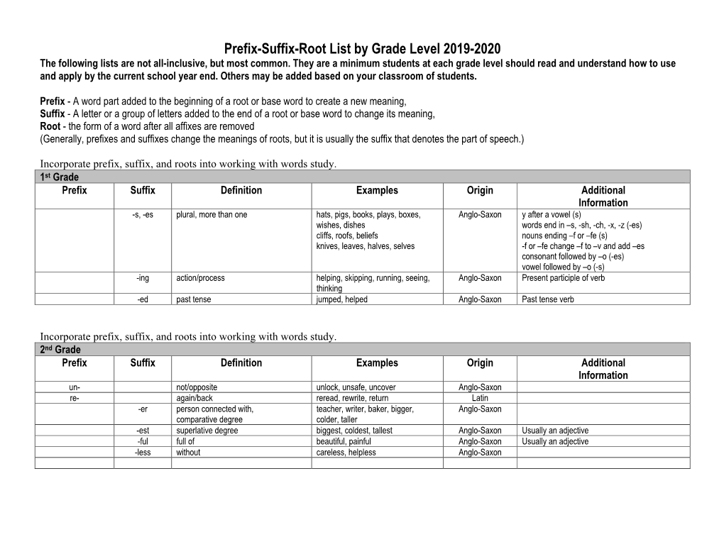 Prefix-Suffix-Root List by Grade Level 2019-2020 the Following Lists Are Not All-Inclusive, but Most Common