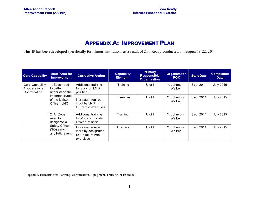 After Action Report 2014