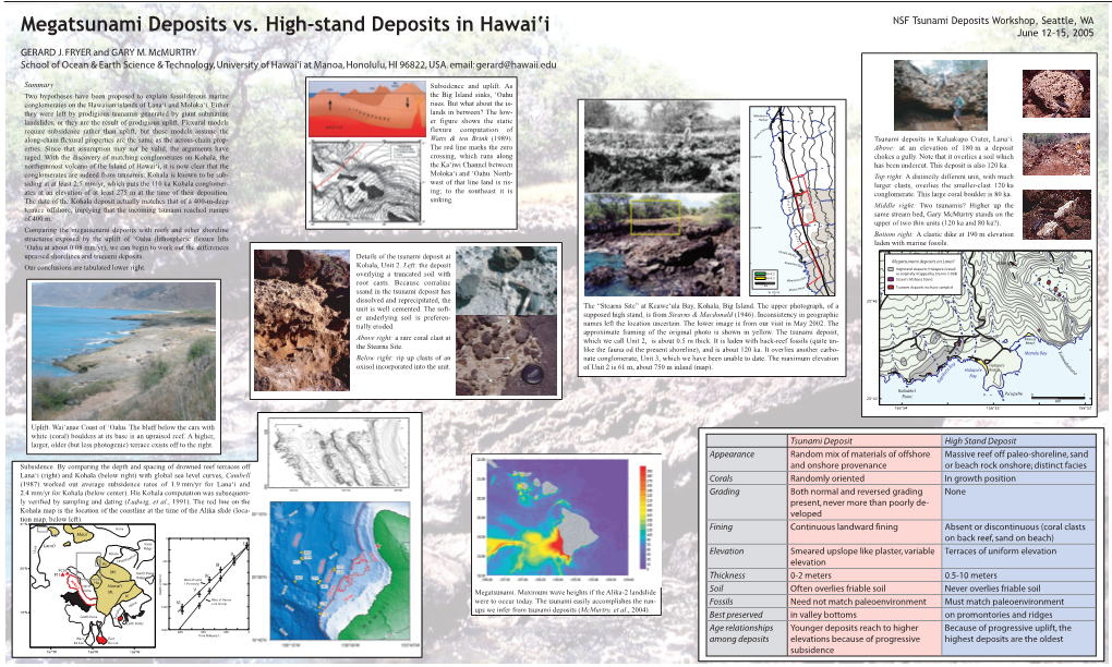 Megatsunami Deposits Vs. High-Stand Deposits in Hawai'i