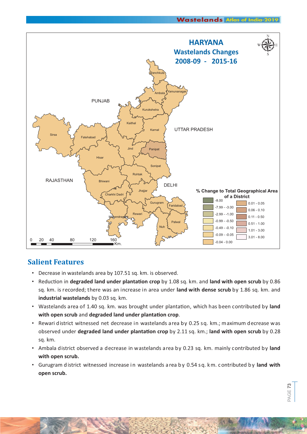 HARYANA Spatial Distribution of Wastelands 2015-16 Panchkula
