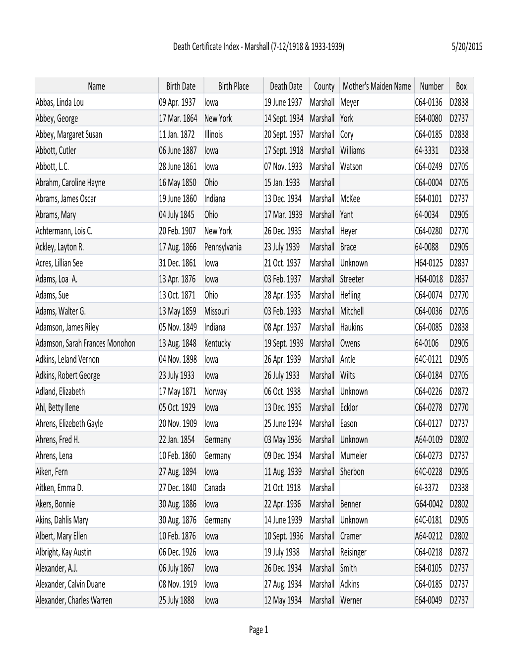 Death Certificate Index - Marshall (7-12/1918 & 1933-1939) 5/20/2015