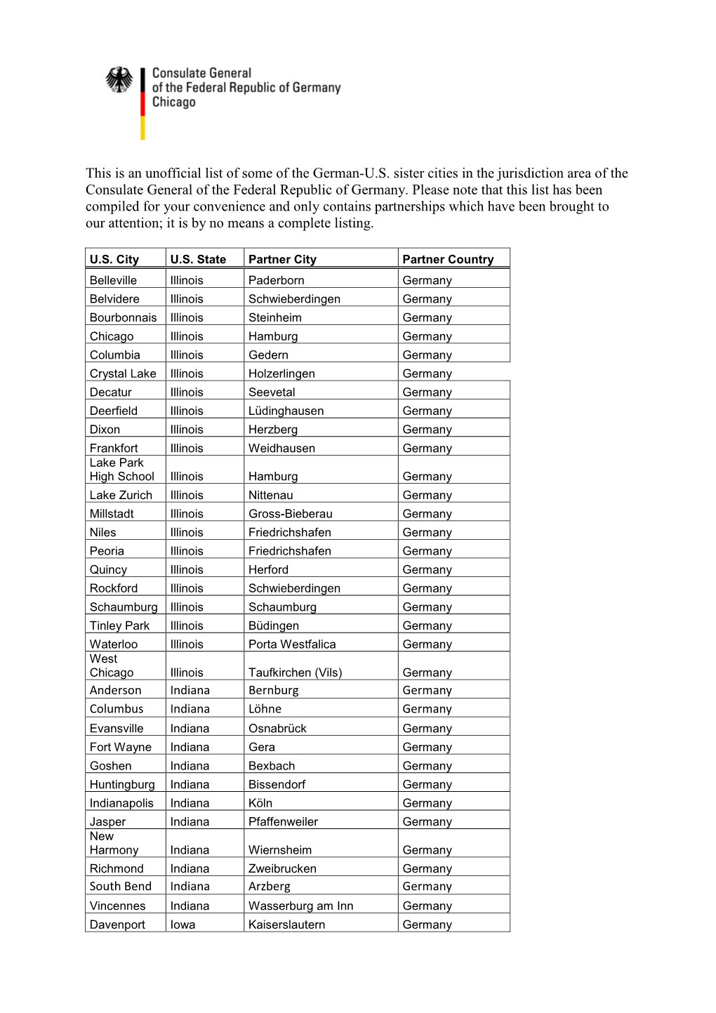 This Is an Unofficial List of Some of the German-U.S. Sister Cities in the Jurisdiction Area of the Consulate General of the Federal Republic of Germany