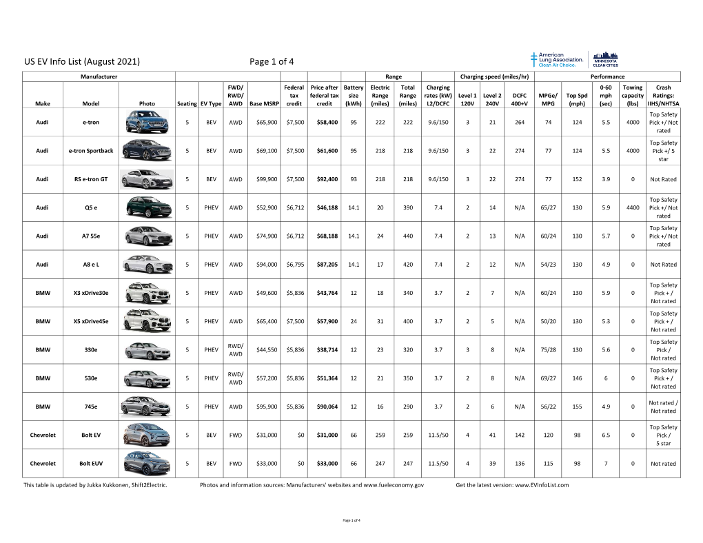 Currently Available Electric Cars