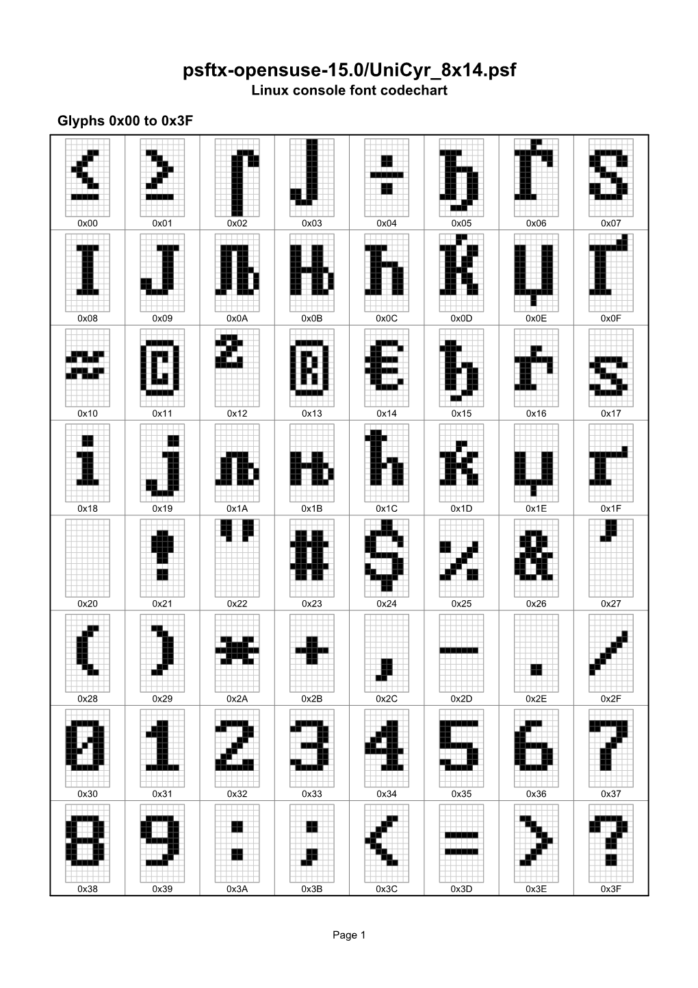 Psftx-Opensuse-15.0/Unicyr 8X14.Psf Linux Console Font Codechart