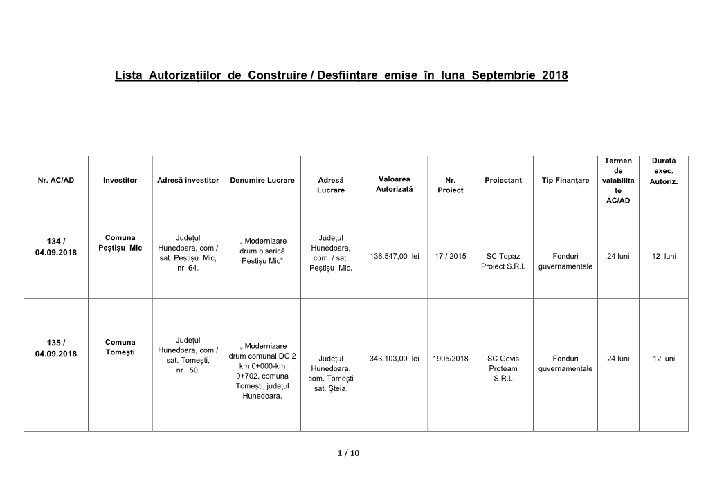 Situația Certificatelor De