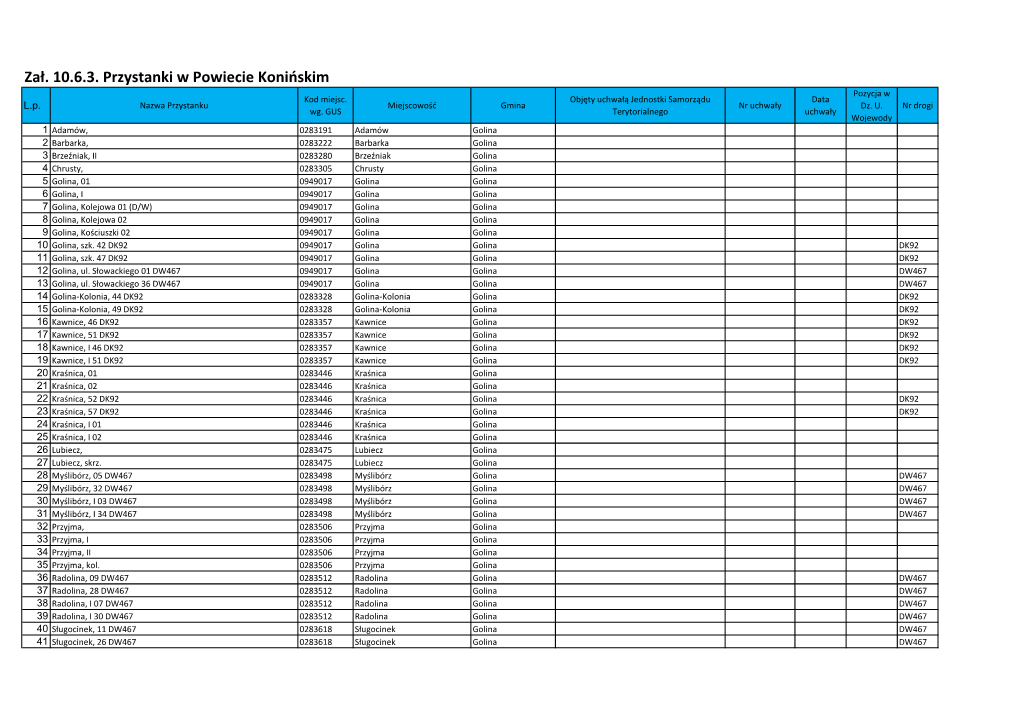 Zał. 10.6.3. Przystanki W Powiecie Konińskim Pozycja W Kod Miejsc