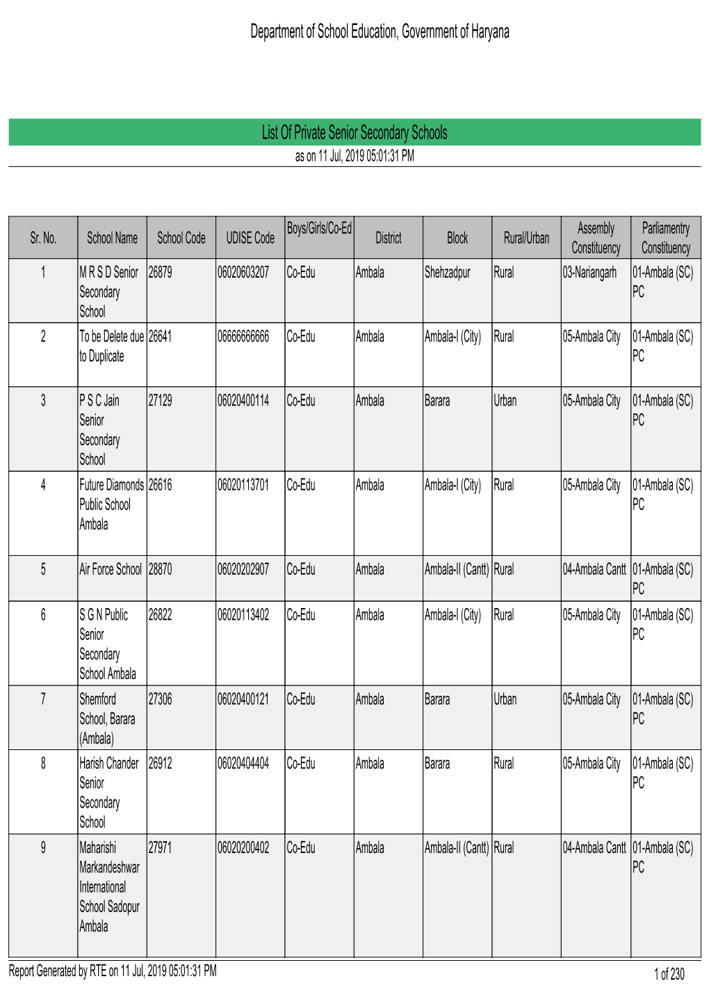 Department of School Education, Government of Haryana