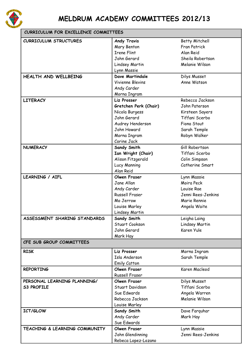 Meldrum Academy Committees 2008/09