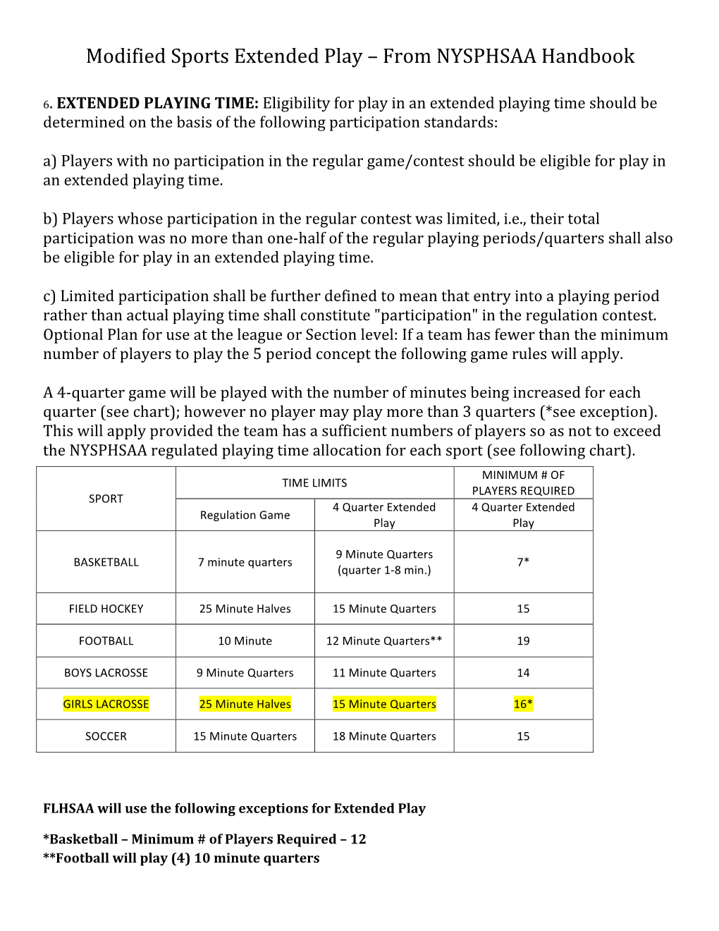 Modified Sports Extended Play – from NYSPHSAA Handbook