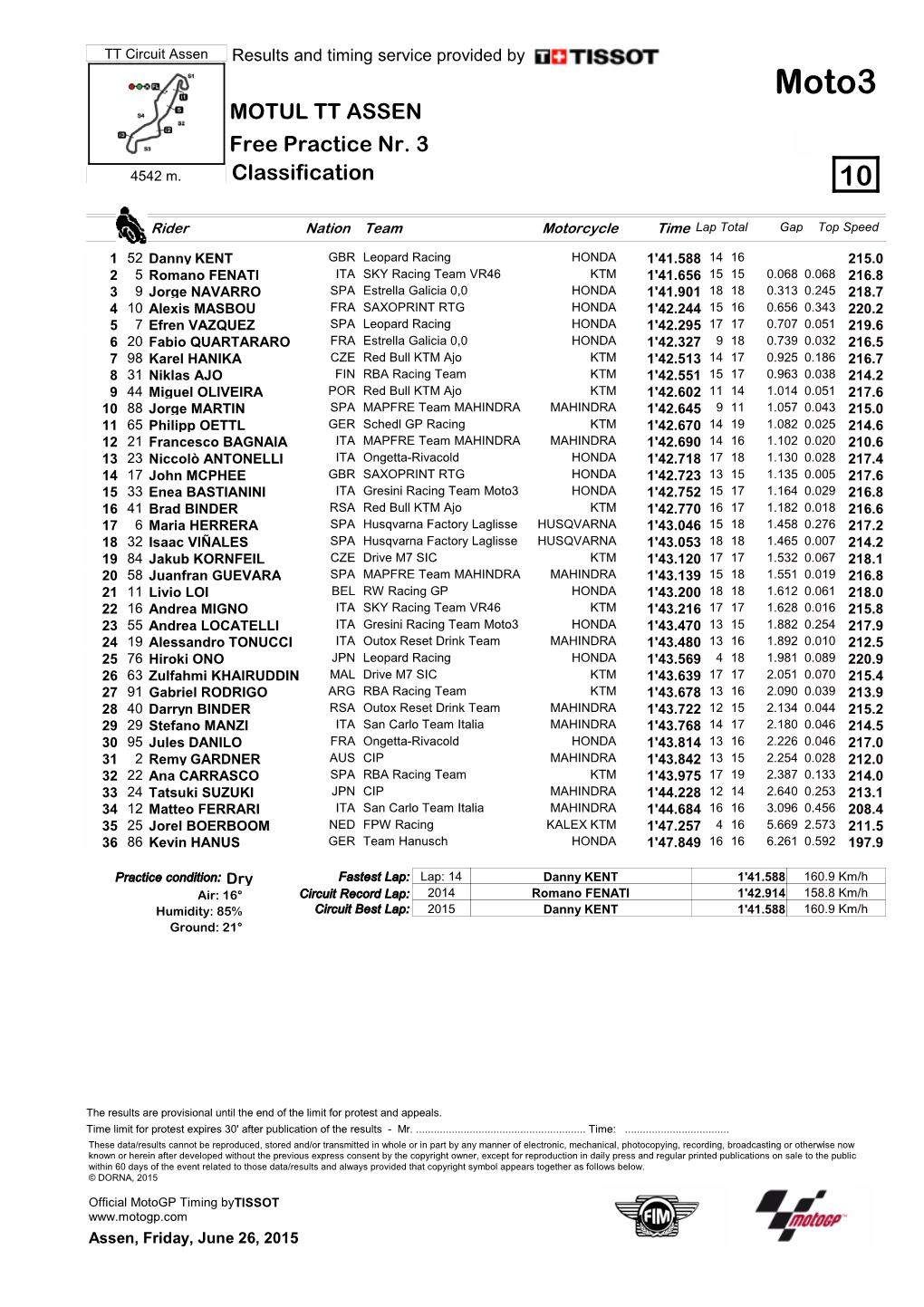 R Practice CLASSIFICATION