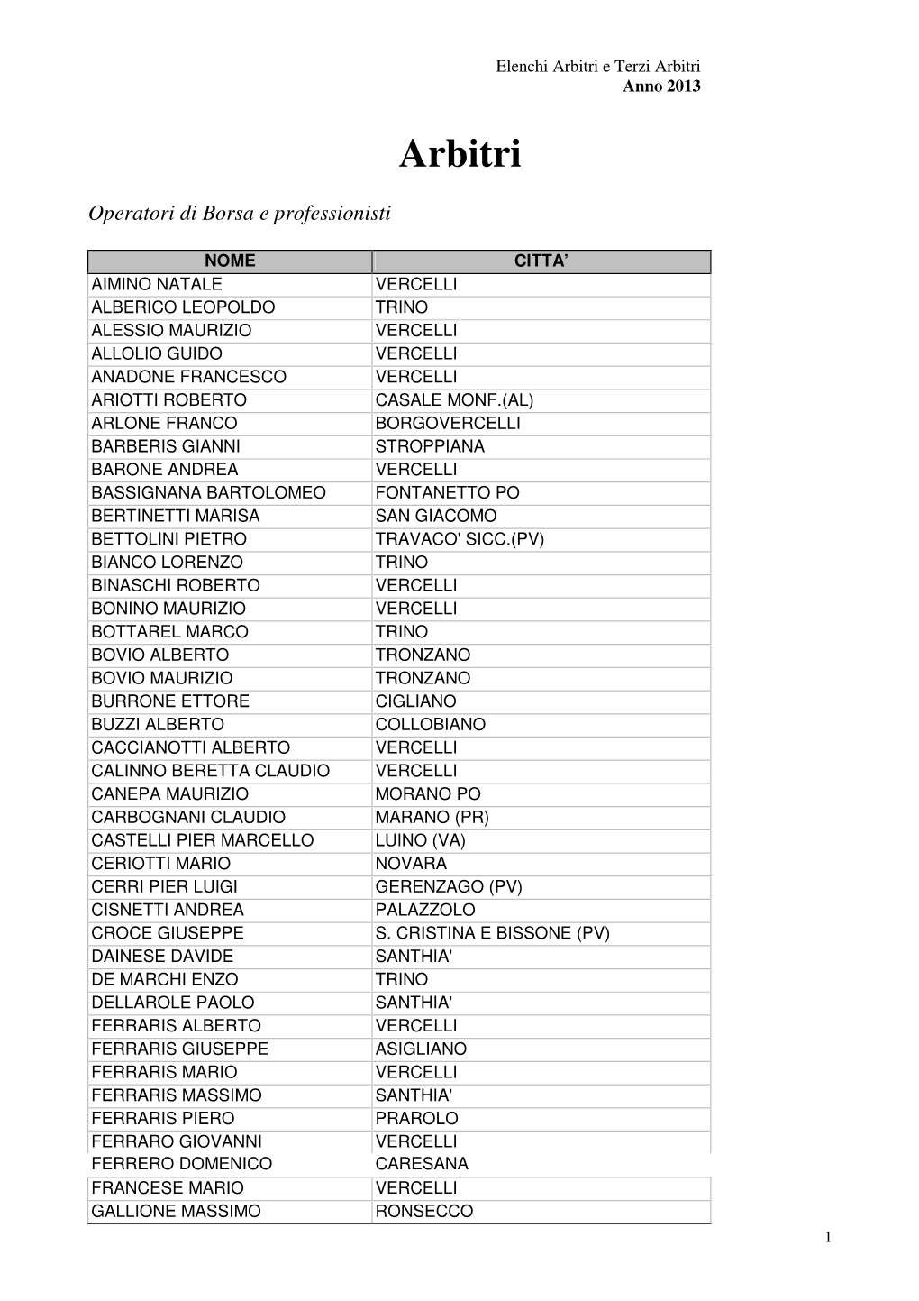 Arbitri E Terzi Arbitri Anno 2013